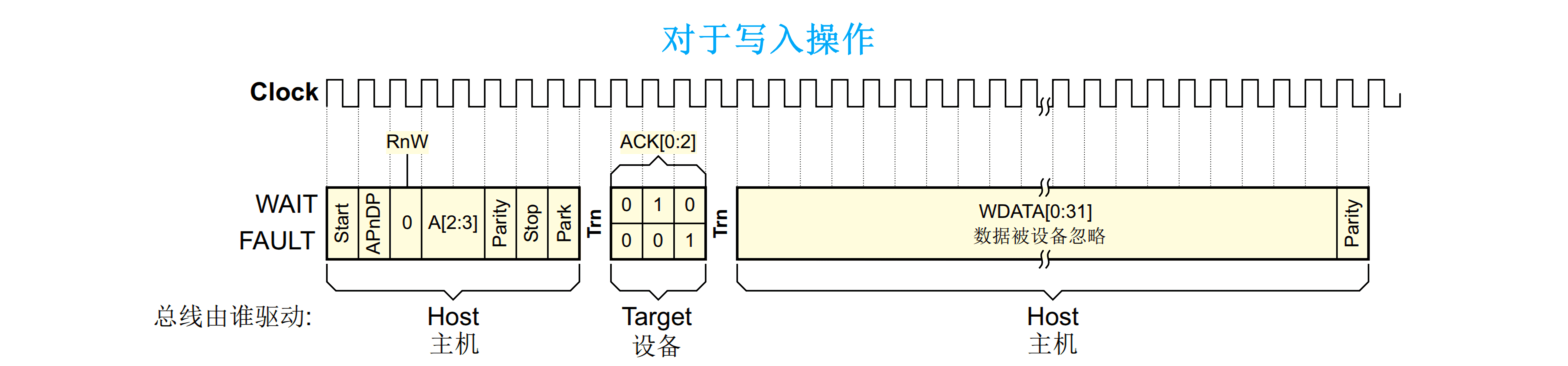 overrun_write_behavior2