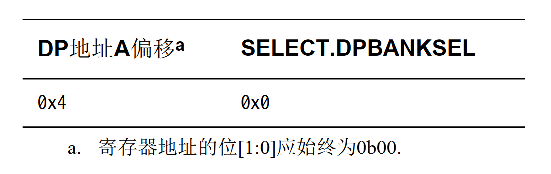 access ctrl-stat