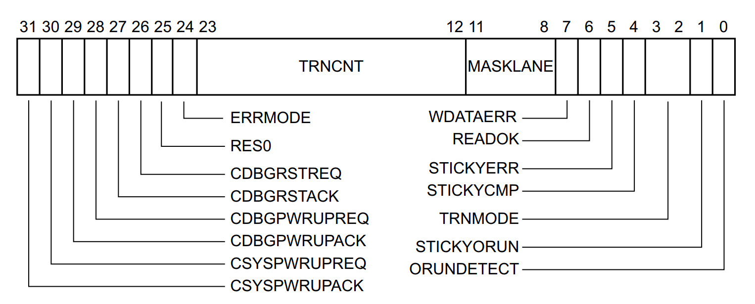 register ctrl-stat