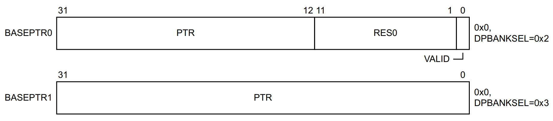 register Baseptr